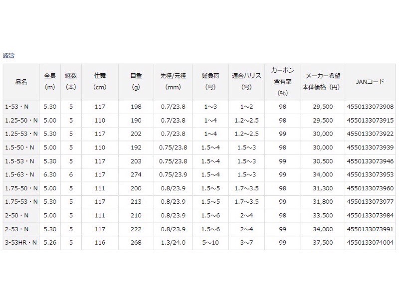 ダイワ 21 波濤 1.75-50・N | sport-u.com