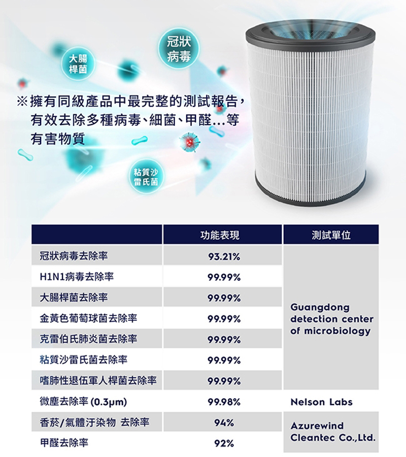 空氣清淨機推薦-2023 伊萊克斯 Flow A3小坪數抗菌空氣清淨機