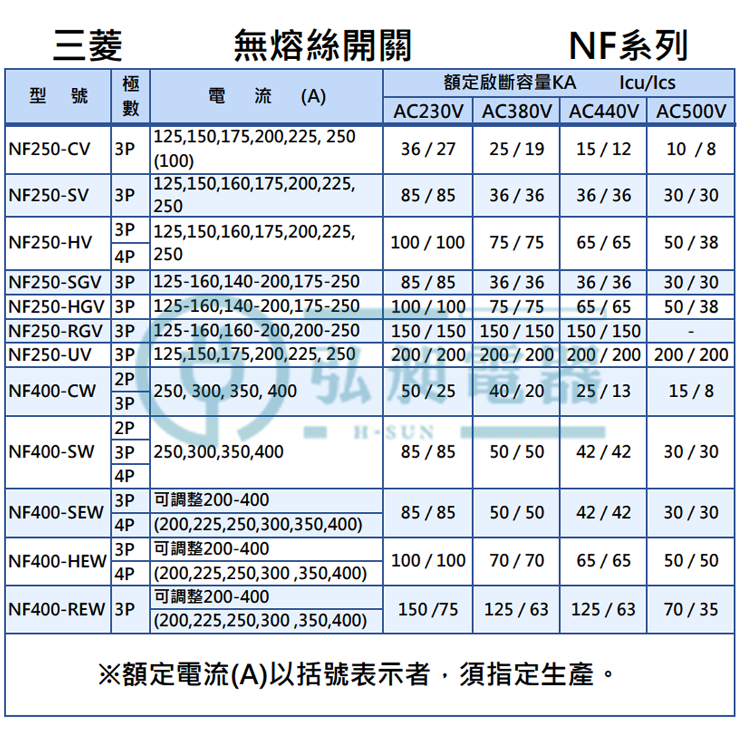 三菱電機MITSUBISHI無熔絲開關NF400-SEW - PChome 商店街