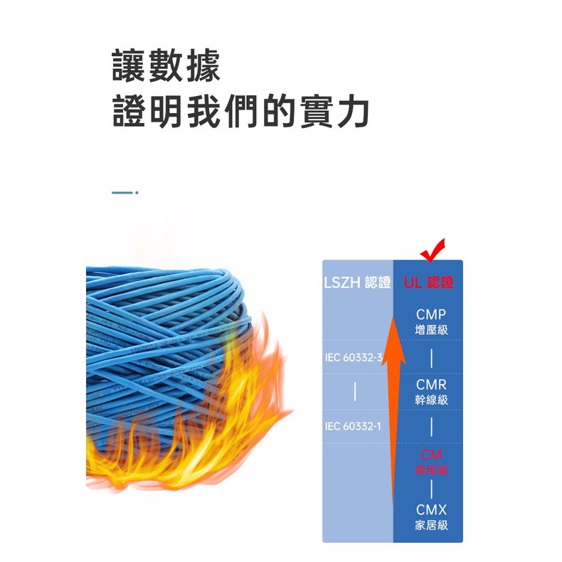 PANDUIT Cat 6 無遮蔽U/UTP 23AWG CM阻燃網路線305米- PUC6004 - 特約