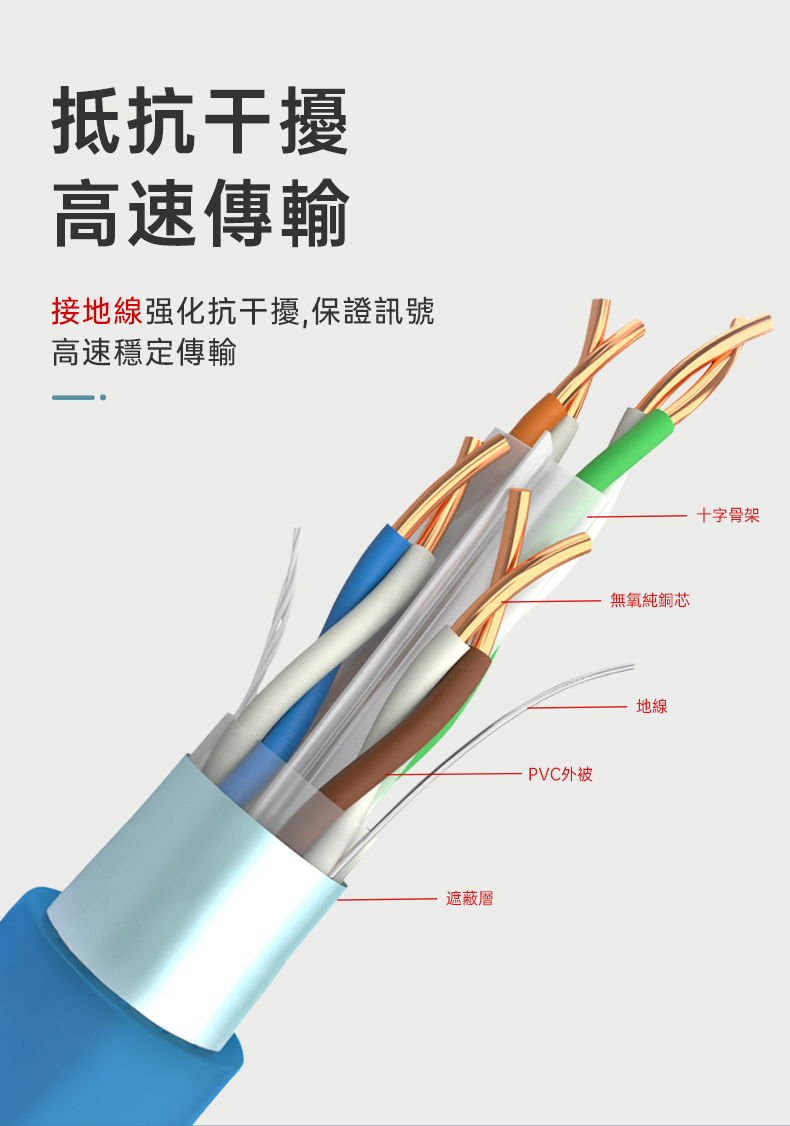 PANDUIT Cat 6 遮蔽式F/UTP 23AWG CM阻燃網路線305米- PFC6004(限量10箱) - 特約經銷商-永家資通|PChome商店街