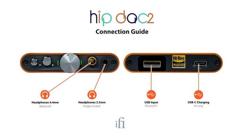志達電子英國iFi Audio Hip-DAC2 隨身USB DAC / 耳擴一體機4.4平衡完整
