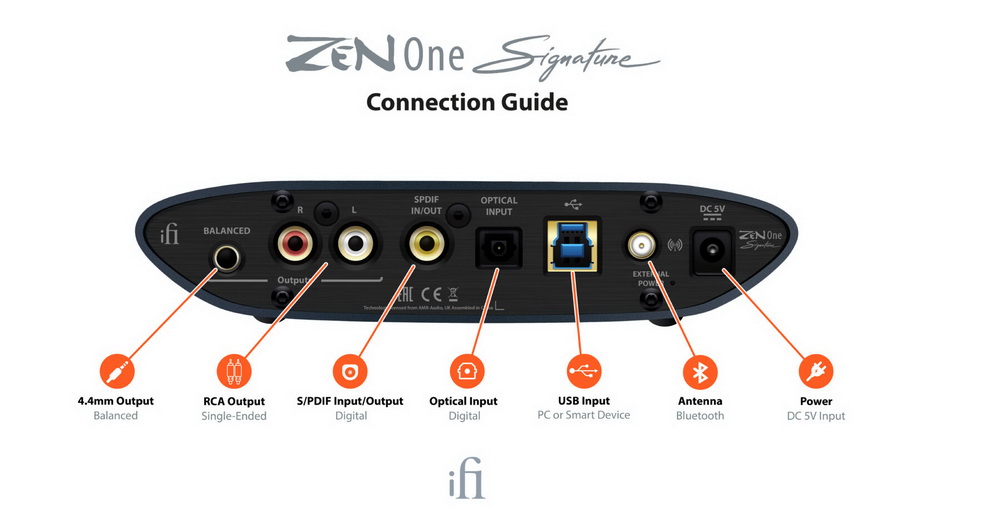 志達電子英國iFi Audio ZEN One Signature 家用音訊系統專用DAC (藍牙