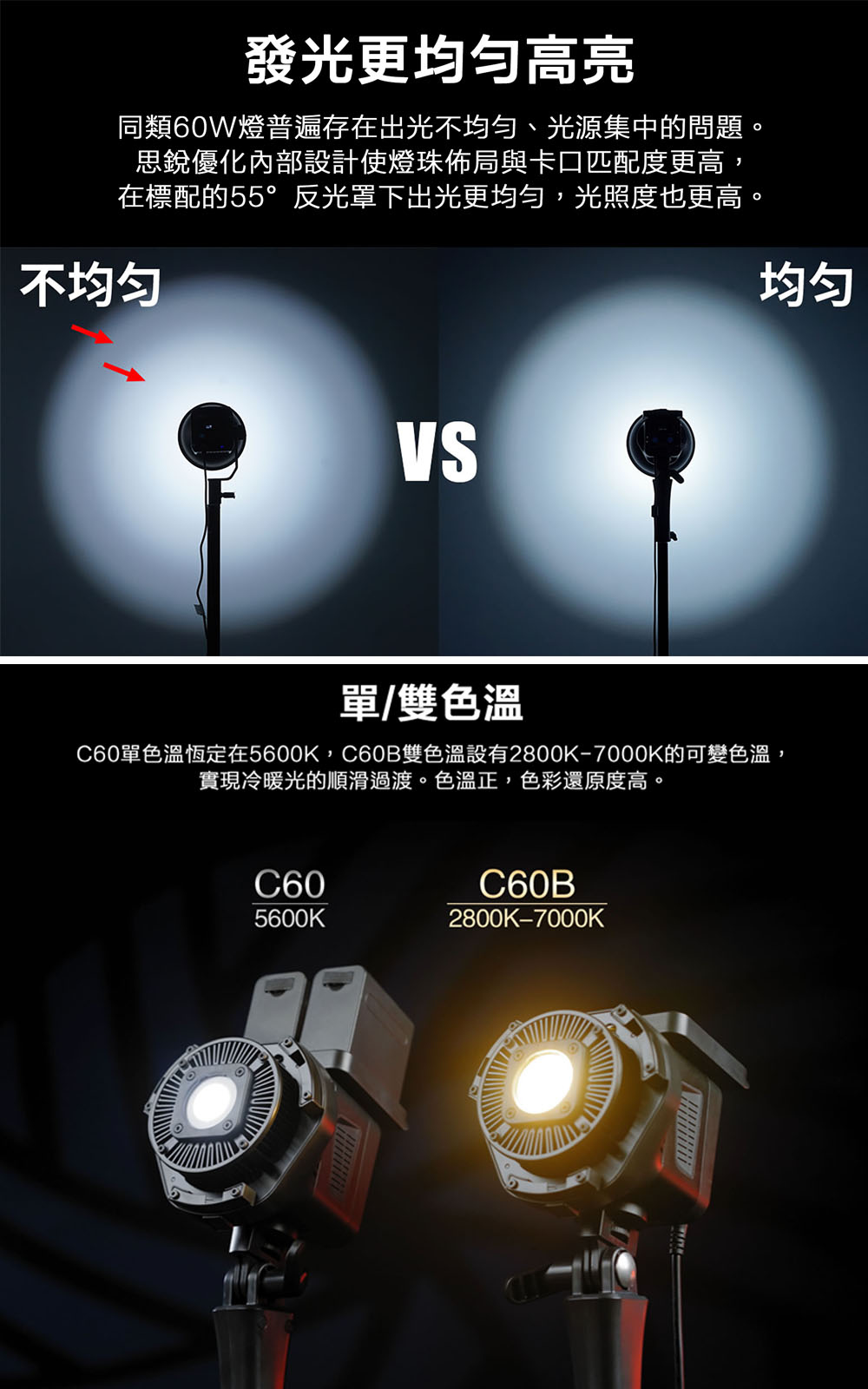 3期怪機絲Sirui C60B 雙色溫LED攝影燈20dB 保榮卡口60W 錄影拍照直播