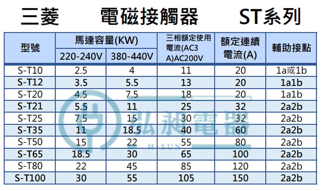 三菱電機MITSUBISHI電磁接觸器S-T80 - PChome 商店街