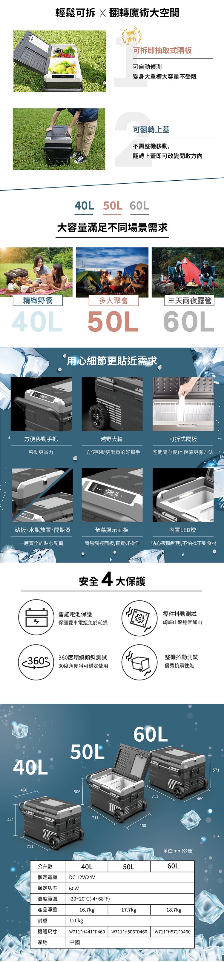 【有購豐】禾聯 HERAN 50L行動冰箱(HPR-450AP01S)