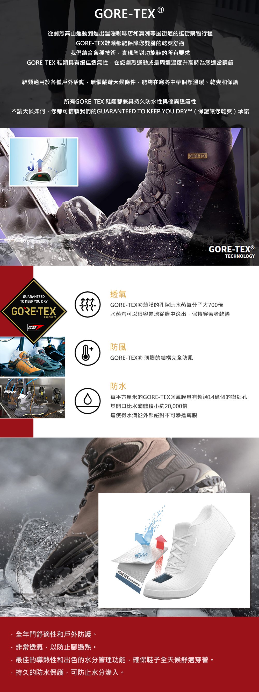 GOETEXR從劇烈高山運動到進出溫暖咖啡店和凜冽寒風街道的逛街購物行程GORE-TEX鞋類都能保障您雙腳的乾爽舒適我們結合各種技術實現您對功能鞋的所有要求GORE-TEX 鞋類具有絕佳透氣性在您劇烈運動或是周遭溫度升高時為您適當調節鞋類適用於各種戶外活動,無懼嚴苛天候條件,能夠在寒冬中帶個您溫暖、乾爽和保護所有GORE-TEX 鞋類都兼具持久防水性與優異透氣性不論天候如何,您都可信賴我們的GUARANTEED TO KEEP YOU DRY™(保證讓您乾爽承諾GUARANTEEDTO KEEP YOU DRYGORE-TEXPRODUCTSGORE透氣GORE-TEXGORE-TEX®TECHNOLOGYGORE-TEX®薄膜的孔隙比水蒸氣分子大700倍水蒸汽可以很容易地從膜中逸出,保持穿著者乾燥防風GORE-TEX® 薄膜的結構完全防風防水每平方厘米的GORE-TEX®薄膜具有超過14億個的微細孔其開口比水滴體積小約20,000倍這使得水滴從外部絕對不可滲透薄膜GORE-TEX membrane全年門舒適性和戶外防護。非常透氣,以防止腳過熱。·最佳的導熱性和出色的水分管理功能,確保鞋子全天候舒適穿著。·持久的防水保護,可防止水分滲入。