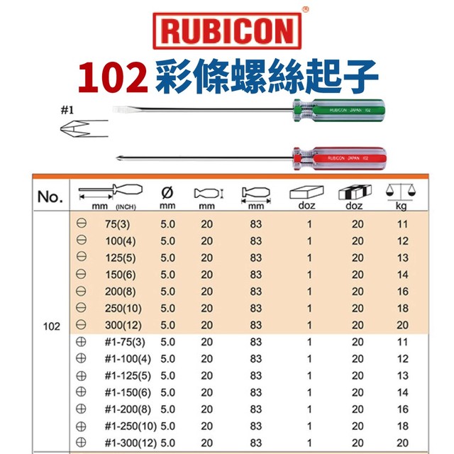 【Suey電子商城】日本RUBICON 102 一字 十字 彩條起子 請詢問規格報價給您