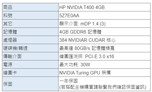 HP展售中心】NVIDIA T400 4GB【5Z7E0AA】 - HP品牌展售中心｜PChome商店街