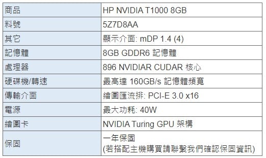 HP展售中心】NVIDIA T1000 8GB【5Z7D8AA】 - HP品牌展售中心｜PChome商店街