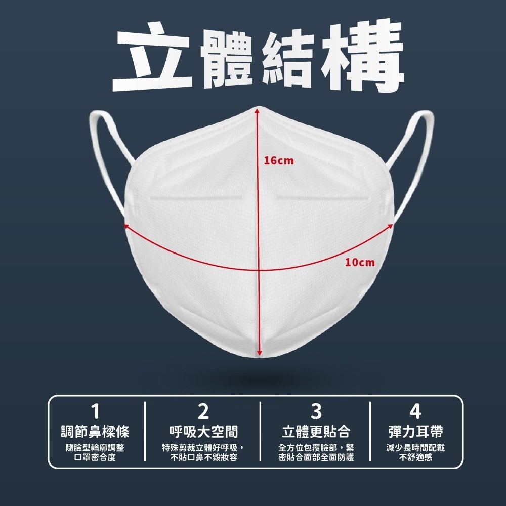 華淨醫材-N95立體型 成人醫用口罩 單片