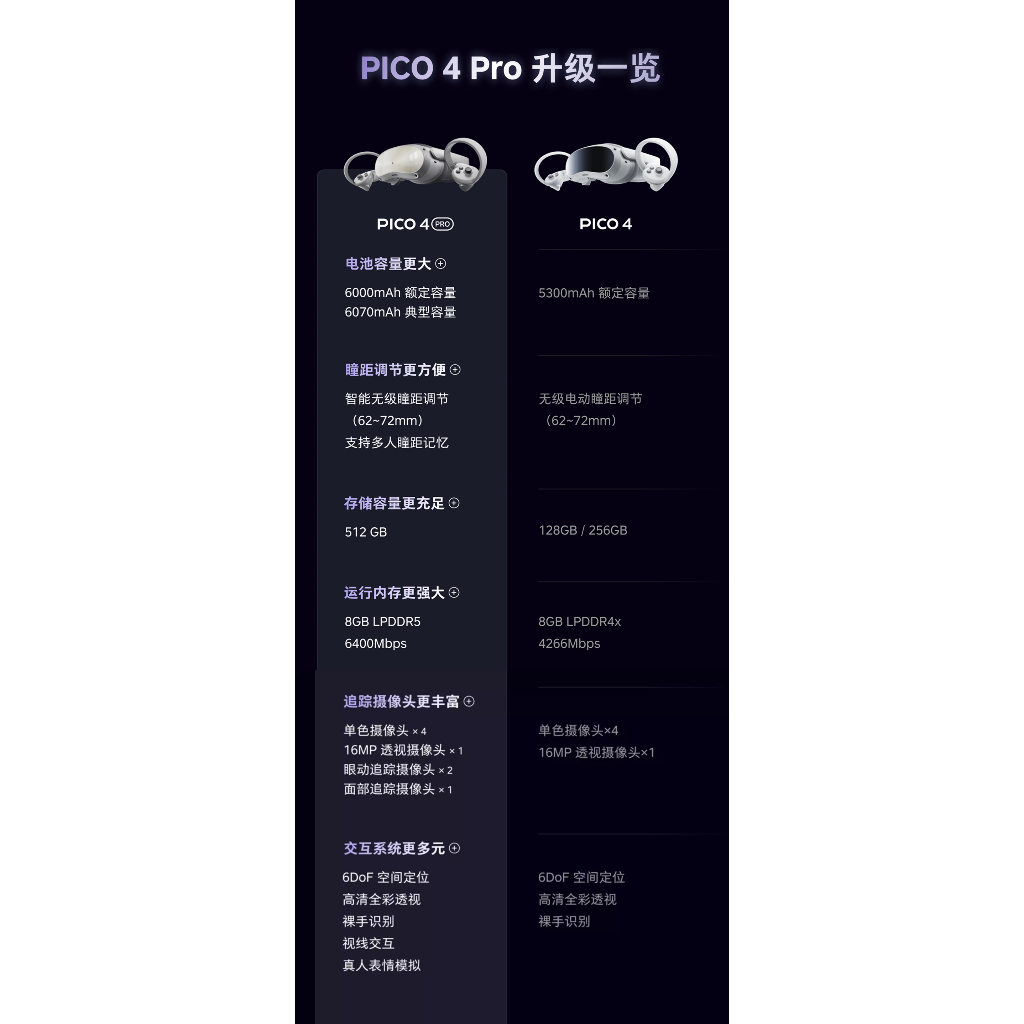一年保固PICO 4 128G VR 一體機PICO4 VR眼鏡高清3D 無線串流電腦steam 
