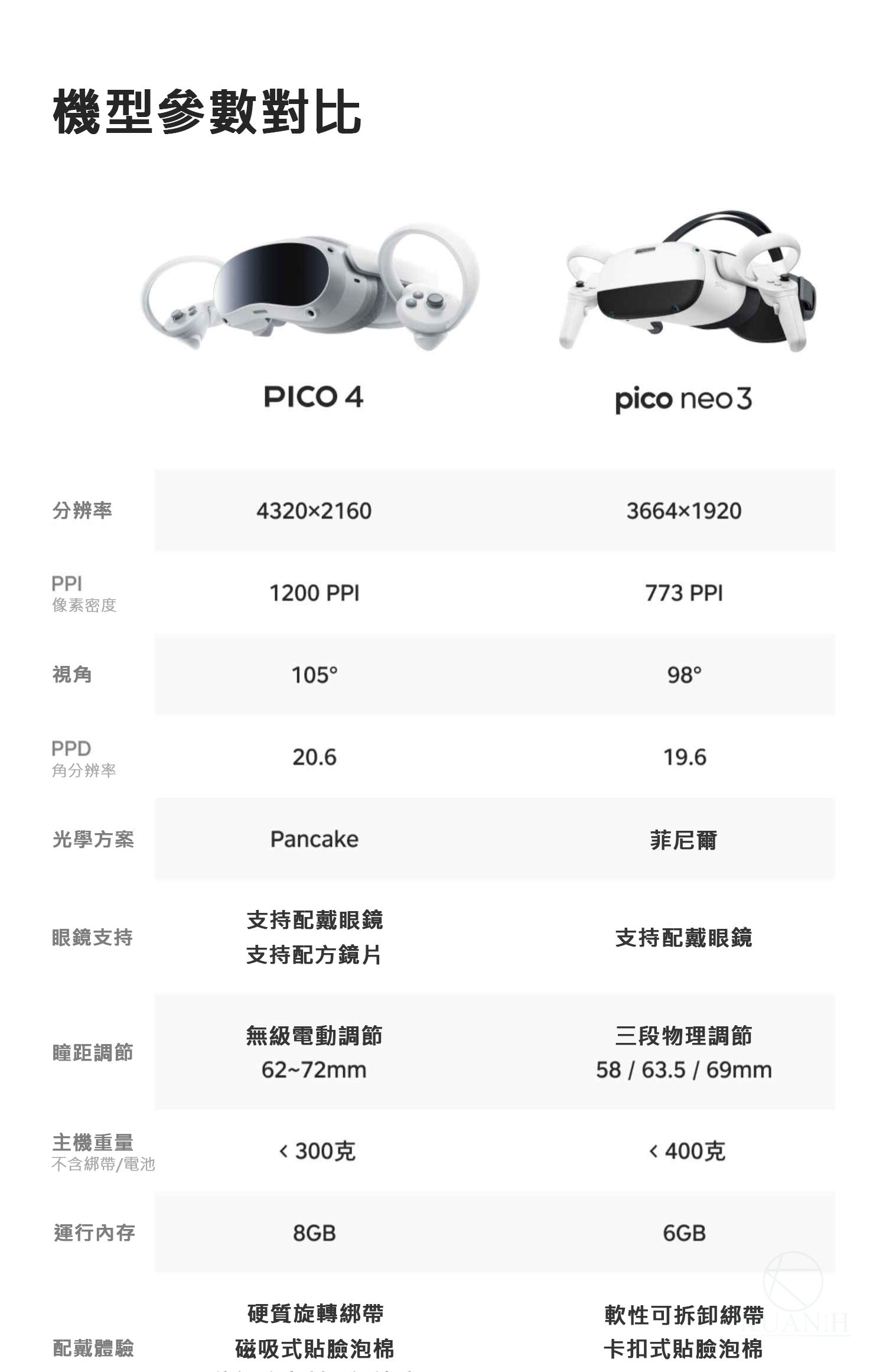 一年保固PICO 4 128G VR 一體機PICO4 VR眼鏡高清3D 無線串流電腦steam