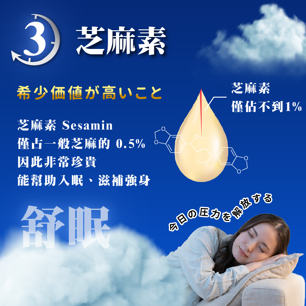 JoyHui佳悅】光速纖GABA夜酵素1盒(穀胱甘肽+芝麻素)共30粒- PChome 24h購物