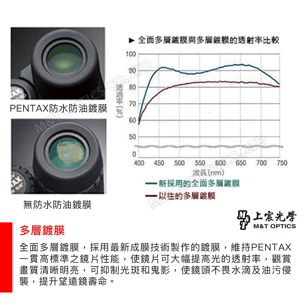 PENAX防水防油鍍膜AXT無防水防油鍍膜多層鍍膜1080 全面多層鍍膜與多層鍍膜的透射比較500400450 500 550650 700 750波長(nm)新採用的全面多層鍍膜以往的多層鍍膜上宸光學M&T OPTICS全面多層鍍膜,採用最新成膜技術製作的鍍膜,維持PENTAX一貫高標準之鏡片性能,使鏡片可大幅提高光的透射率,觀賞畫質清晰明亮,可抑制光斑和鬼影,使鏡頭不畏水滴及油污侵襲,提升望遠鏡壽命。