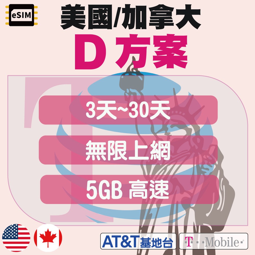 eSIM【美國】【加拿大】D方案 無限上網 5GB高速 3天~30天 不含通話 美國支援AT&amp;T / T-MOBILE 雙電信