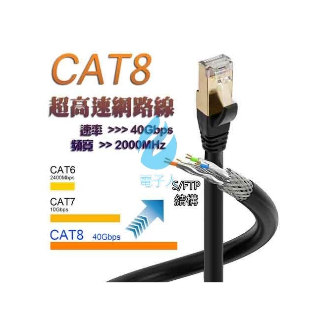 CAT.8 八類 S/FTP 超高速網路線 24AWG 15米