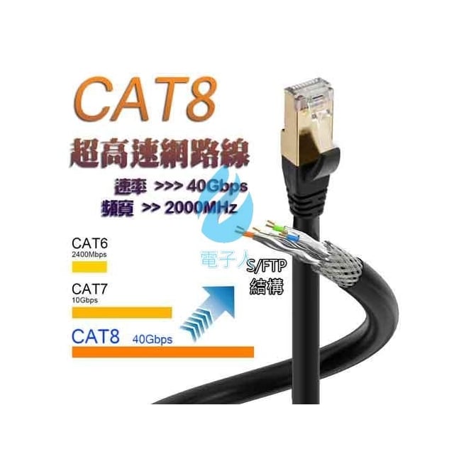 CAT.8 八類 S/FTP 超高速網路線 24AWG 2米