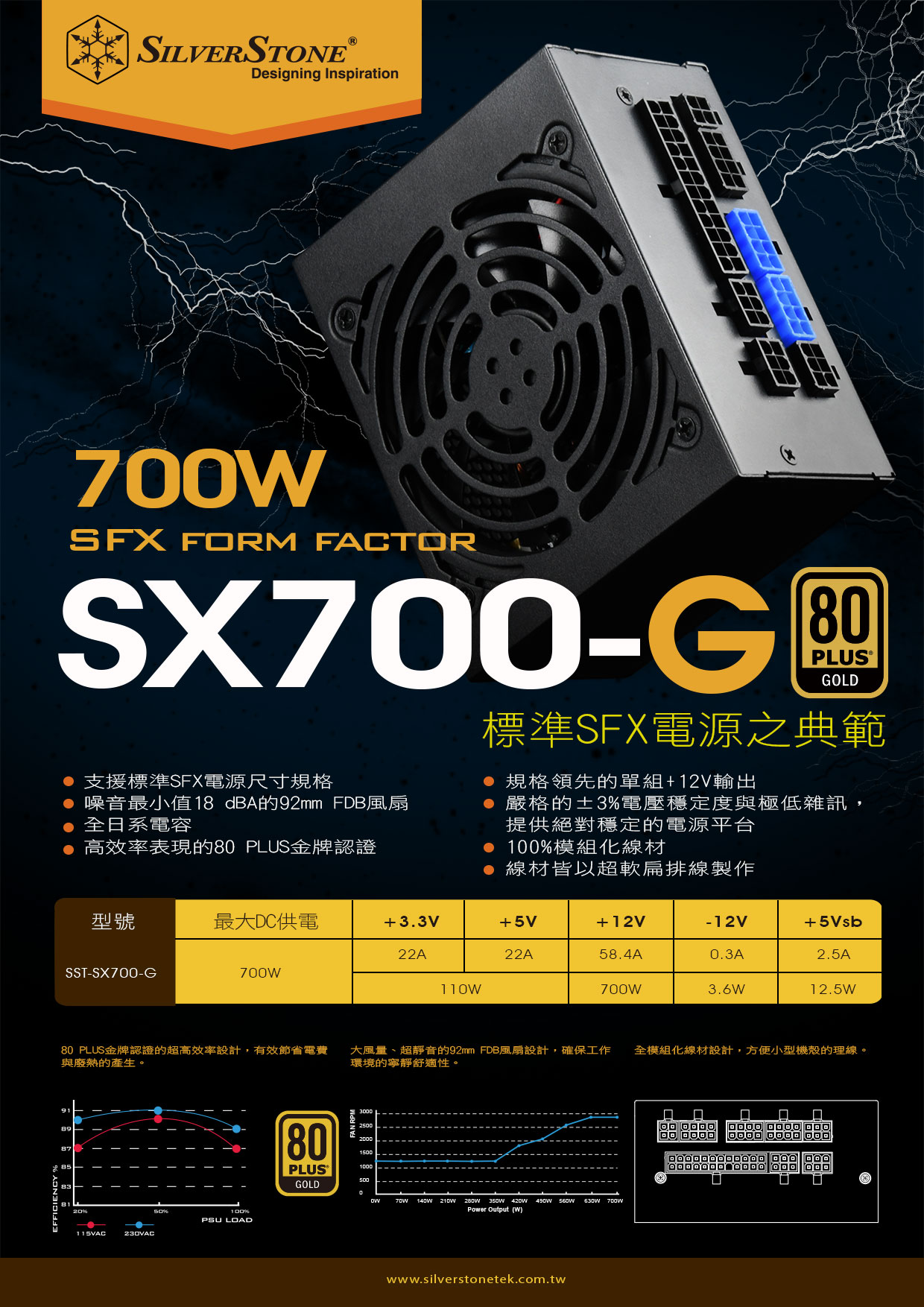 SILVER STONE銀欣】SX700-G 700W 金牌全模組SFX電源供應器實體店家