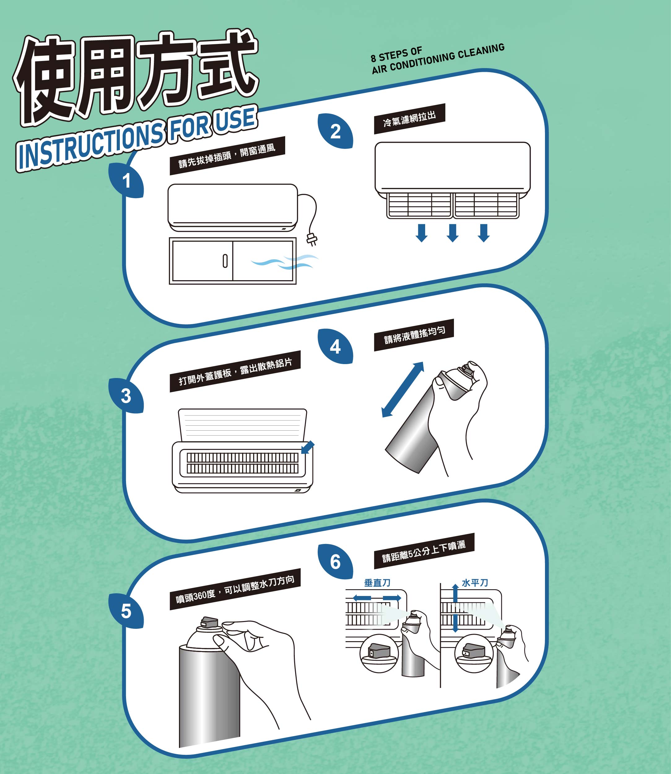 使用方式INSTRUCTIONS FOR USE8 STEPS OFAIR CONDITIONING CLEANING2冷氣濾網拉出請先拔掉插頭,開窗通風14請將液體均匀打開外蓋護板,露出散熱鋁片36噴頭360度,可以調整水刀方向垂直刀5請距離5公分上下噴灑水平刀