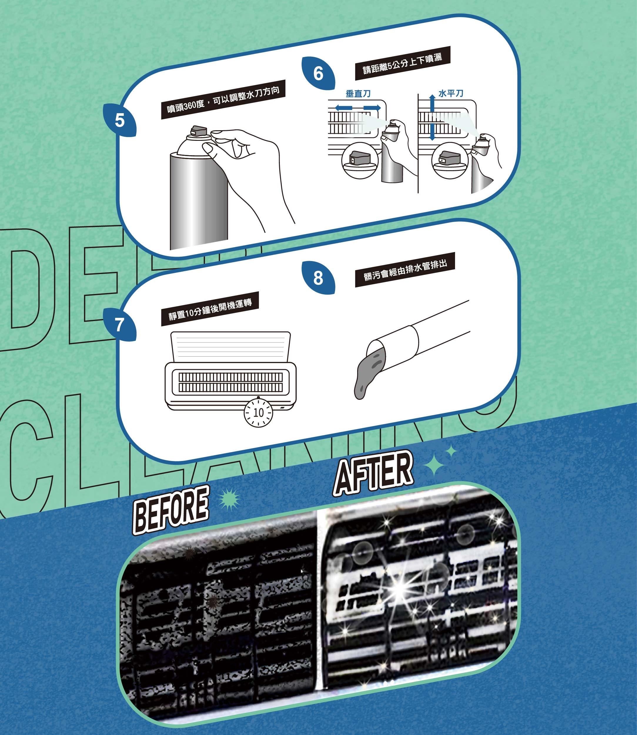 6請距離5公分上下噴灑噴頭360度,可以調整水刀方向垂直刀5水平刀DECLBEFORE靜置10分鐘後開機運轉10કાજમાં8髒污會經由排水管排出AFTER