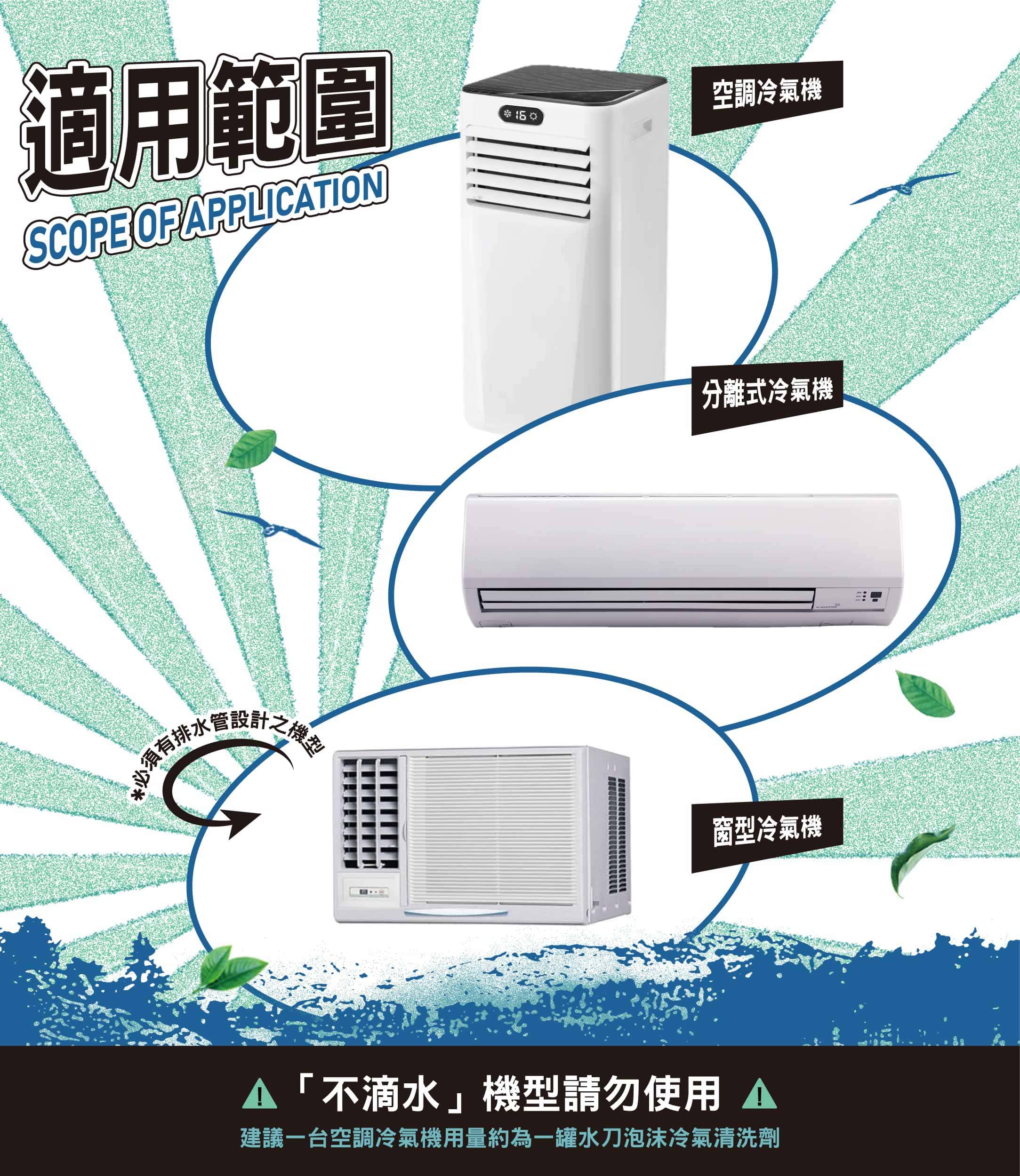 適用範圍SCOPE OF PPLICTION水管設計之必須有排水空調冷氣機分離式冷氣機窗型冷氣機A不滴水」機型請勿使用A建議一台空調冷氣機用量約為一罐水刀泡沫冷氣清洗劑