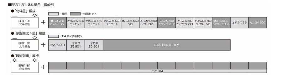 MJ 預購中Kato 1-323 HO規EF81 81北斗星色- PChome 商店街