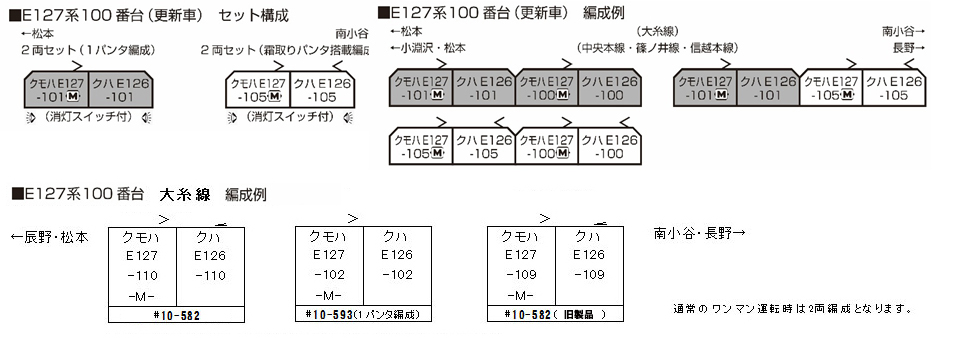 MJ 現貨Kato 10-1811 N規E127系100番台(更新車) 電車.2輛- PChome 商店街