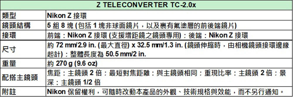 Nikon 尼康】Z TELECONVERTER TC-2.0x 增距鏡*(平行輸入) - PChome 商店街