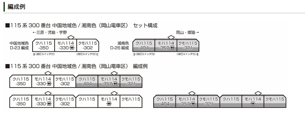 MJ 現貨Kato 10-1809 N規115系300番台湘南色(岡山電車區) 3輛組