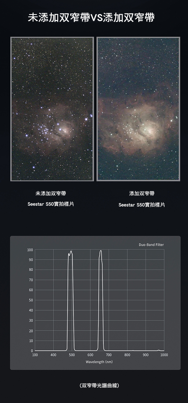 ZWO SEESTAR S50全功能智慧望遠鏡(現貨供應) - 太陽光學｜PChome商店街
