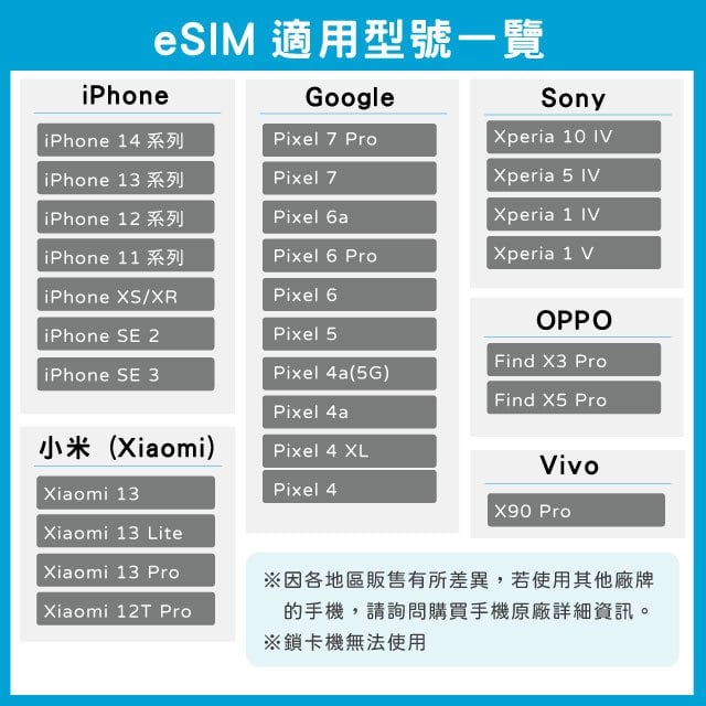 日本 eSIM 上網卡 7天 每日1GB 降速吃到飽 4G高速上網 Softbank 手機上網 日本漫游旅游卡 日商公司品質保證