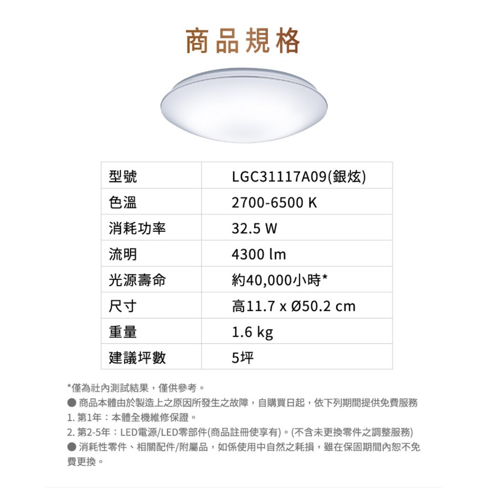 台灣現貨實體電面【阿倫燈具】(PLGC31117A09)國際牌Panasonic LED可調