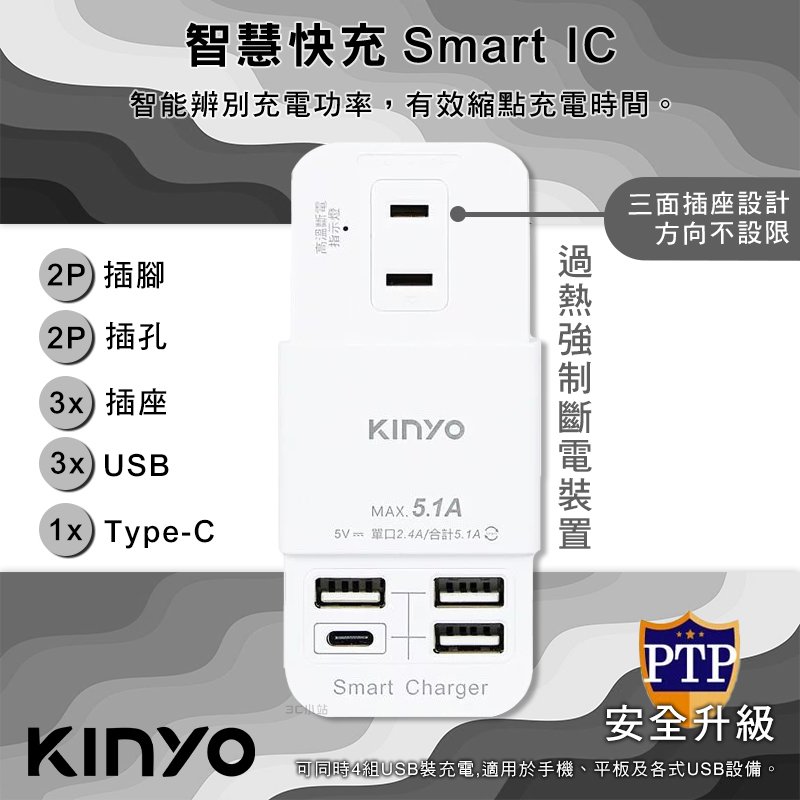 【3C小站】2P三插4USB分接器 壁插 USB插座 插座 KINYO 三面多方向 智慧快充 PTP過熱斷電 安全升級