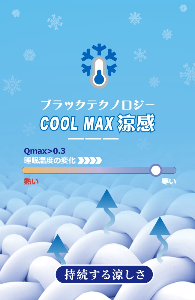 ブラックテクノロジーCOOL MAX 涼感Qmax0.3睡眠温度の変化》熱い持続する涼しさ寒い